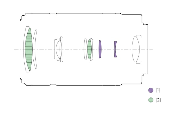 Illustration de la configuration de l’objectif