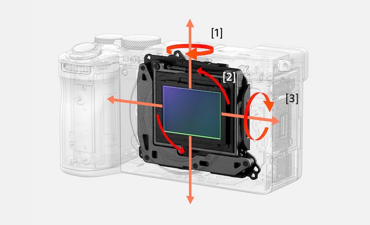 Illustration de l’unité de stabilisation d’image