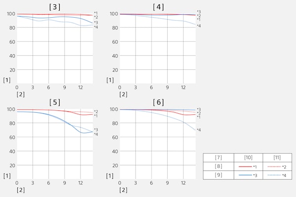 Fonction de transfert de modulation du SEL1655G