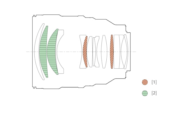 Schéma de configuration de l’objectif montrant l’emplacement de la lentille XA et des éléments de verre ED.