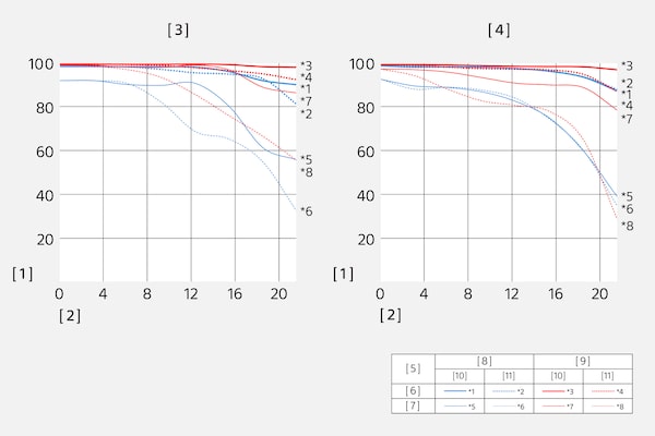 Fonction de transfert de modulation du SEL1224G