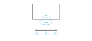 Diagram showing centre speaker sound from TV and soundbar with BRAVIA Acoustic Center Sync