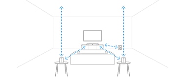 Diagram illustrating Sound Field Optimization