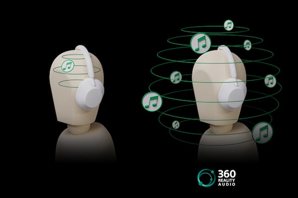 Diagramme illustrant le fonctionnement de 360 Reality Audio.