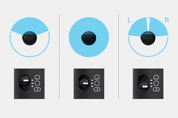 Illustration des trois directivités et de leurs caractéristiques