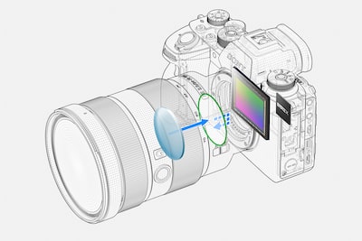 4D FOCUS : mise au point automatique rapide