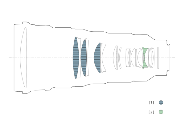 Illustration montrant le tableau de configuration de l’objectif