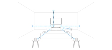 Diagram showing how the HT-A7000 intelligently measures the position of each speaker and optimizes sound to your room