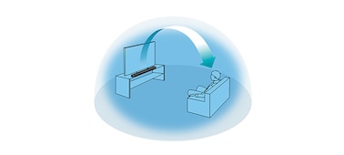 Graphic showing how Vertical Surround Engine positions sound above the listener for a 3D audio experience without in-ceiling speakers