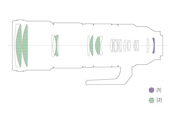 Illustration of lens configuration