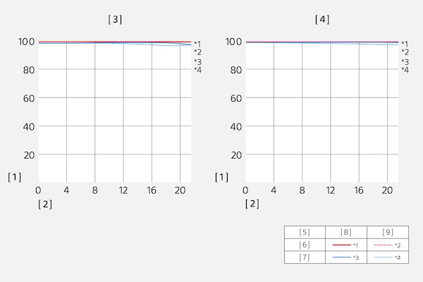 Fonction de transfert de modulation du SEL600F40GM