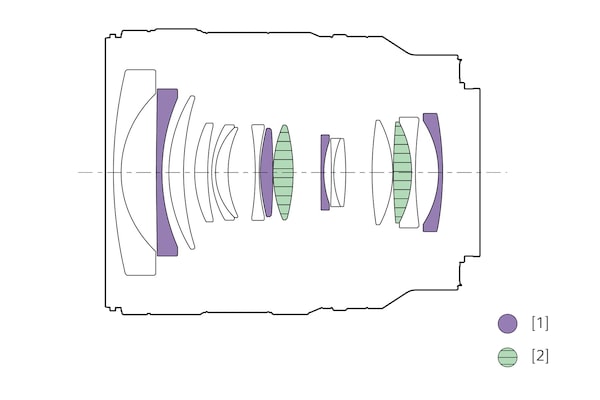 Schéma de configuration de l’objectif montrant l’emplacement de la lentille asphérique et des lentilles en verre ED