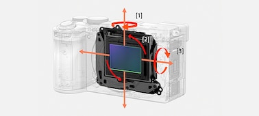 Illustration de l’unité de stabilisation d’image