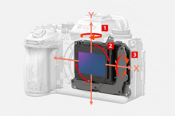 Illustration de l’unité de stabilisation d’image dans le boîtier de l’appareil photo, avec les 3 axes de rotation indiqués en rouge