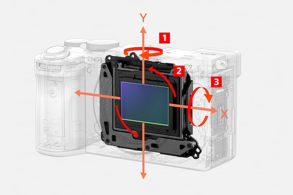 Illustration de l’unité de stabilisation d’image