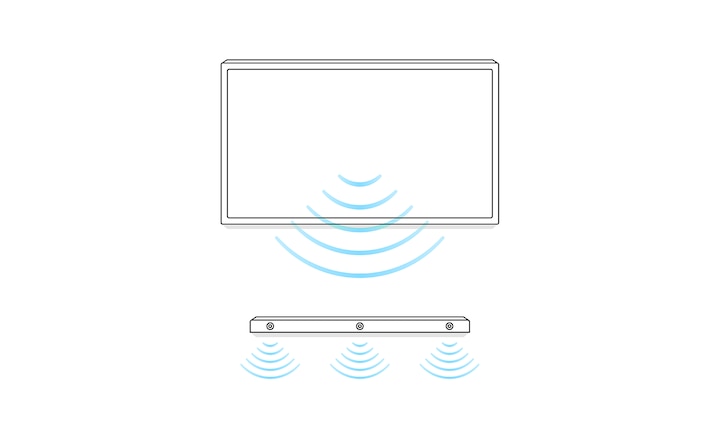 Illustration of TV showing sound waves from the screen to indicate Acoustic Center Sync