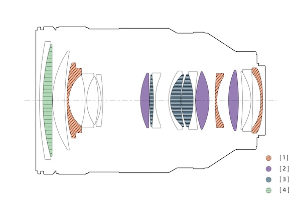 Schéma de configuration de l’objectif montrant l’emplacement de l’objectif XA et des lentilles en verre ED