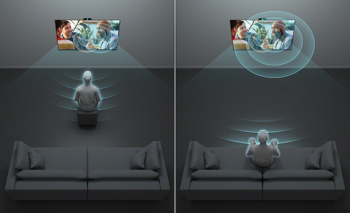 Split-screen graphic showing a person listening to TV close-up and a person listening to another TV from afar