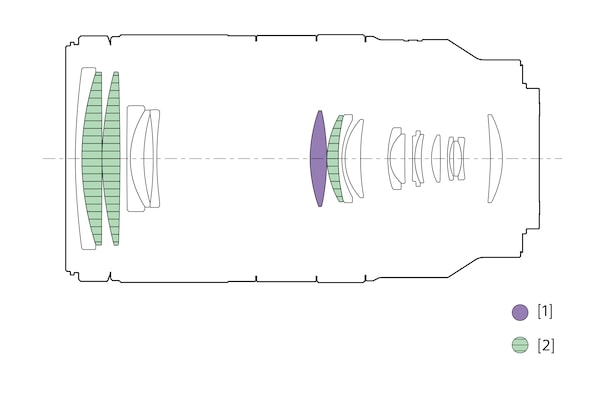 Illustration de la configuration de l’objectif