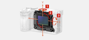 Illustration de l’unité de stabilisation d’image