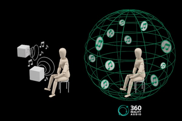 Diagramme illustrant le fonctionnement de 360 Reality Audio.