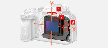 Illustration de l’unité de stabilisation d’image dans le boîtier de l’appareil photo, avec les 3 axes de rotation indiqués en rouge