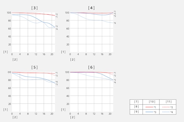 Tableaux MTF (fonction de transfert de modulation)