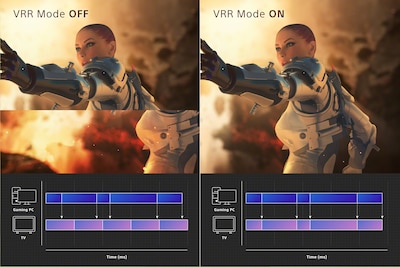 Split screen of a video game character with arm outstretched and graphs explaining refresh rate at the bottom of each split. VRR Mode Off on one side. VRR Mode On on the other