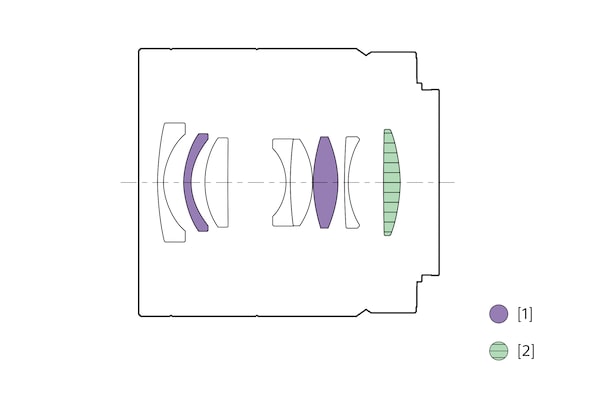 Illustration de la configuration de l’objectif