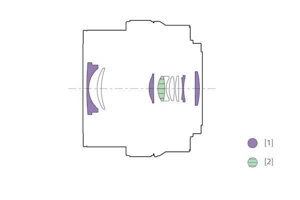 Schéma de configuration de l’objectif montrant l’emplacement de la lentille asphérique et des lentilles en verre ED