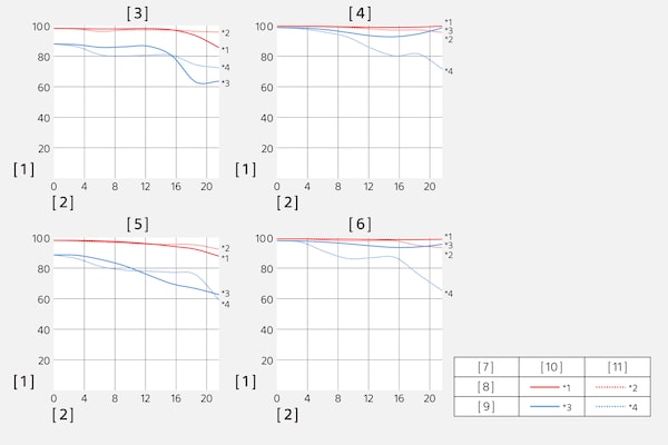 Tableaux MTF (fonction de transfert de modulation)