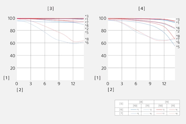 Fonction de transfert de modulation du SEL18135