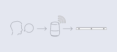 Diagram showing a person controlling the HT-A3000 soundbar by talking to a voice assistant device.