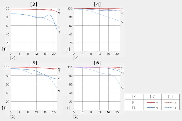 Fonction de transfert de modulation du SEL70200GM