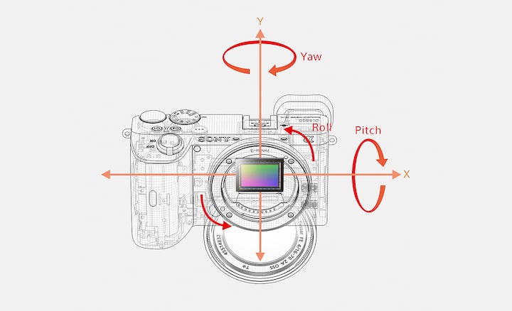 Fonctionnement de la stabilisation de l’image optique