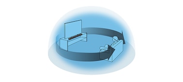 Graphic showing how S-Force PRO Front Surround delivers virtual surround sound using front speakers only