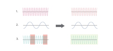 Graphs showing differences in voice waveform, bass waveform and modulated waveform