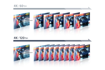 Graphic showing the extra frames per scene in 4k/120fps versus 4K/60fps