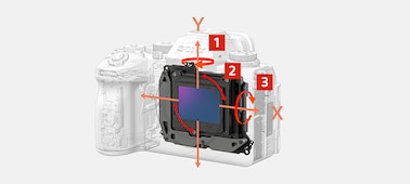 Illustration de l’unité de stabilisation d’image