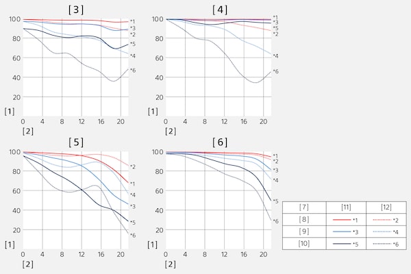 Fonction de transfert modulaire (MTF) du SEL1635Z