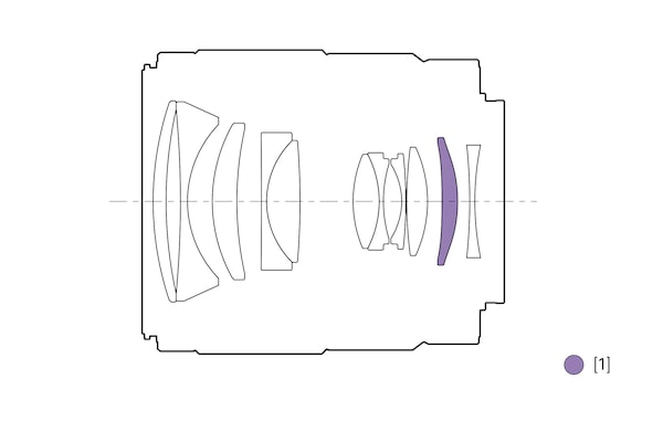 Illustration de la configuration de l’objectif